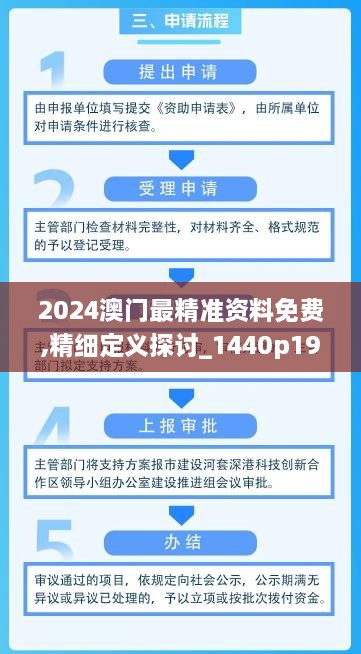 2024澳门最精准资料免费,精细定义探讨_1440p19.260