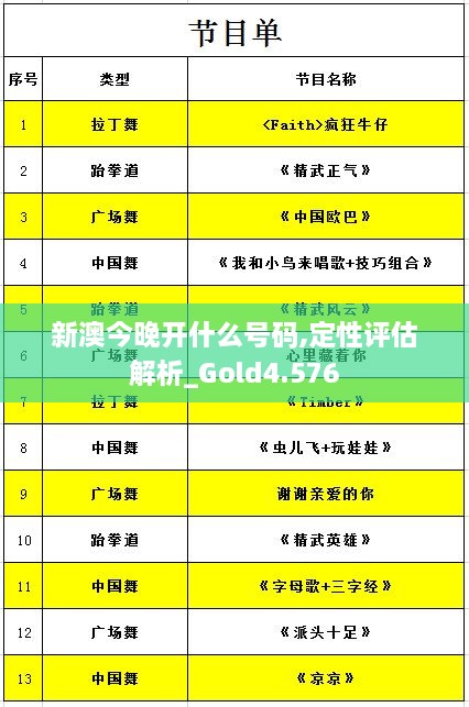 新澳今晚开什么号码,定性评估解析_Gold4.576