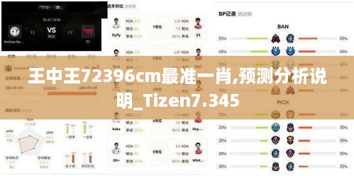 王中王72396cm最准一肖,预测分析说明_Tizen7.345