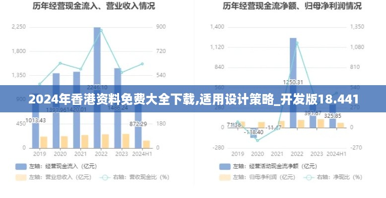 2024年香港资料免费大全下载,适用设计策略_开发版18.441