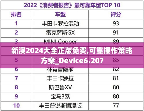 新澳2024大全正版免费,可靠操作策略方案_Device6.207