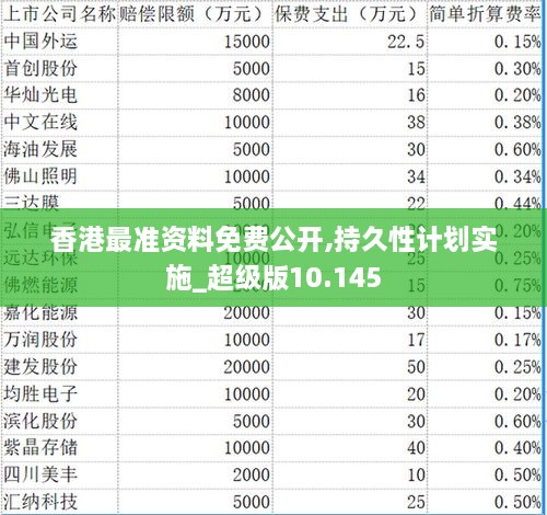 香港最准资料免费公开,持久性计划实施_超级版10.145