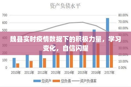 魏县实时疫情下的积极力量，学习进步，自信闪耀