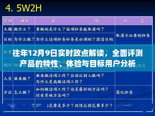 往年12月9日时政热点解读与产品特性、体验及目标用户全面分析报告