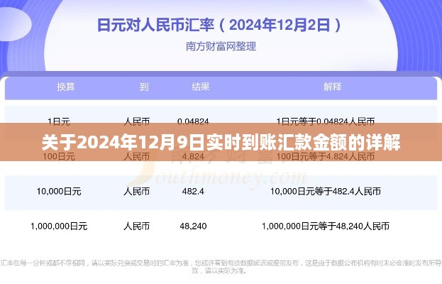 关于汇款实时到账详解，2024年12月9日实时到账金额解析