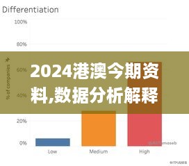 2024港澳今期资料,数据分析解释定义_安卓3.188