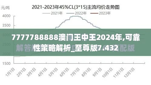 7777788888澳门王中王2024年,可靠性策略解析_至尊版7.432