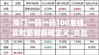 澳门一码一码100准确,实时更新解释定义_交互版11.778