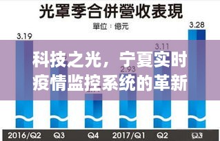 宁夏实时疫情监控系统革新之旅，科技之光照亮抗疫之路