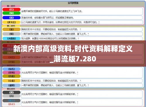 新澳内部高级资料,时代资料解释定义_潮流版7.280