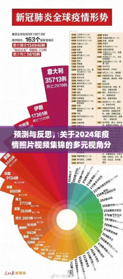 多元视角下的疫情照片视频集锦，预测与反思的启示（2024年）