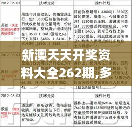 新澳天天开奖资料大全262期,多元化方案执行策略_标准版5.339