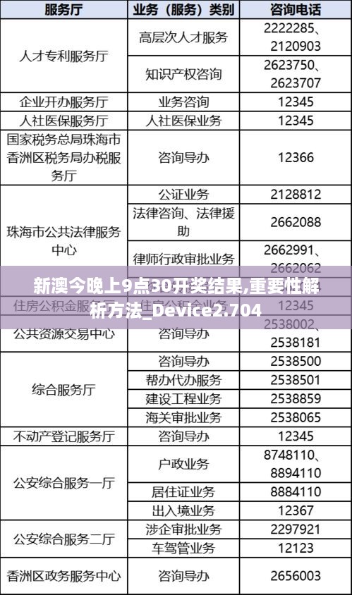 新澳今晚上9点30开奖结果,重要性解析方法_Device2.704