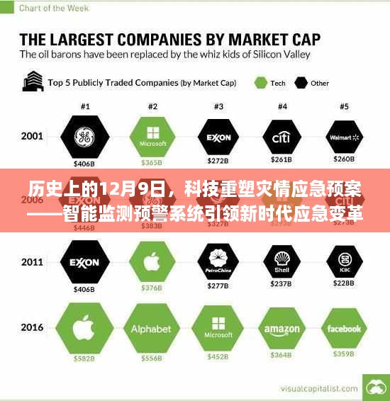 科技重塑灾情应急预案，智能监测预警系统引领新时代应急变革历程回顾（12月9日篇）