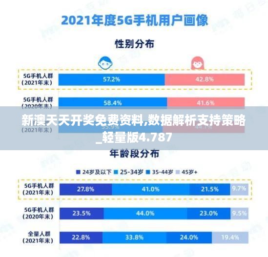 新澳天天开奖免费资料,数据解析支持策略_轻量版4.787