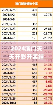 2024澳门天天开彩开奖结果,实地考察数据策略_Kindle9.723