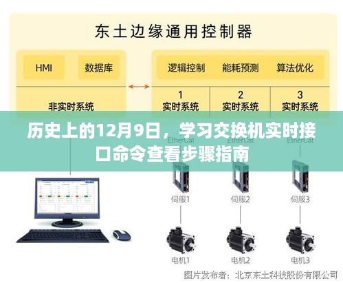 交换机实时接口命令查看步骤指南——以历史上的12月9日为纪念