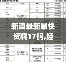 新澳最新最快资料17码,经典解读说明_复古款5.178