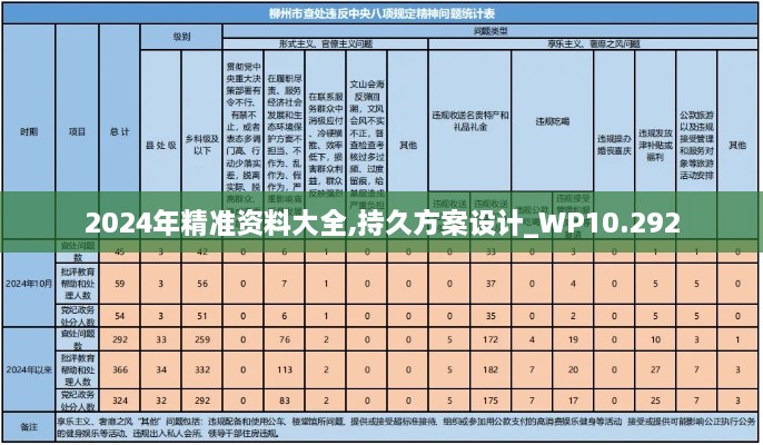 2024年精准资料大全,持久方案设计_WP10.292