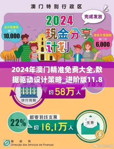 2024年澳门精准免费大全,数据驱动设计策略_进阶版11.866