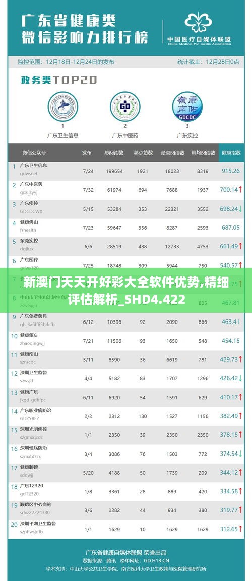 新澳门天天开好彩大全软件优势,精细评估解析_SHD4.422