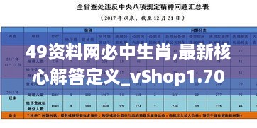 49资料网必中生肖,最新核心解答定义_vShop1.701