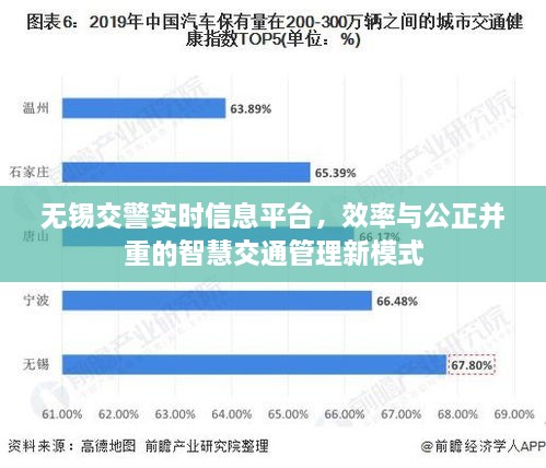 无锡交警实时信息平台，智慧交通管理新模式——效率与公正的完美结合