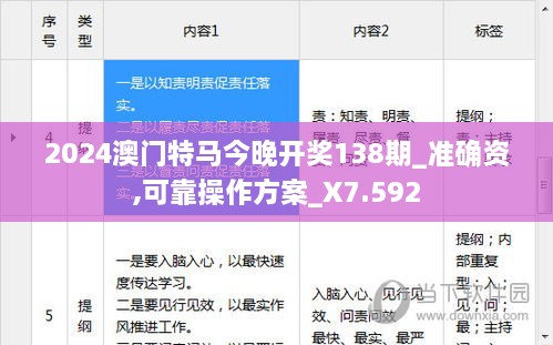 2024澳门特马今晚开奖138期_准确资,可靠操作方案_X7.592