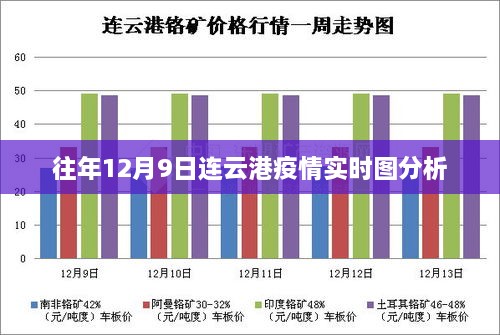 往年12月9日连云港疫情实时动态分析报告