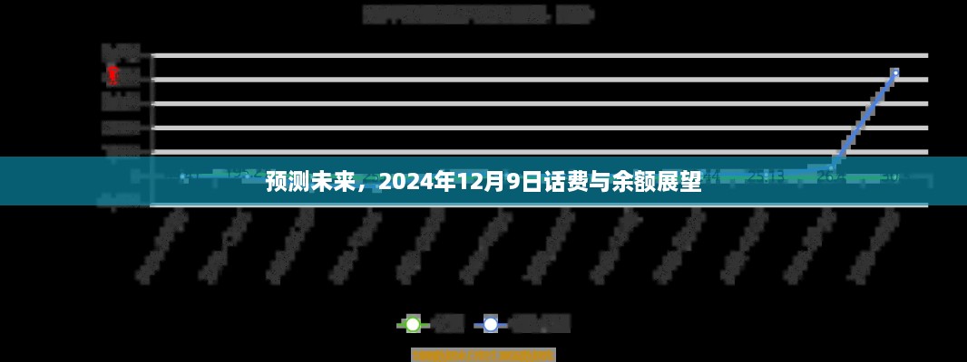 2024年话费与余额展望，未来趋势预测分析