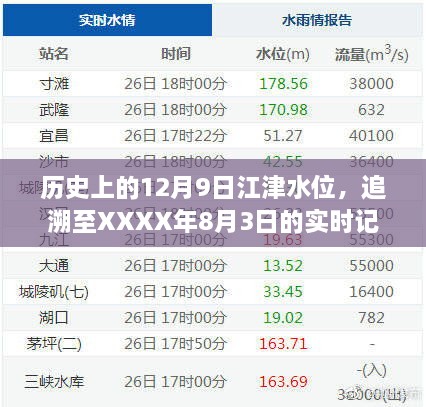 历史上的水位变迁，追溯至XXXX年8月3日的江津水位实时记录与深远影响