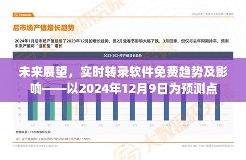 未来展望，实时转录软件的免费趋势及其影响——预测至2024年12月9日