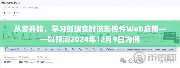 从零开始学创建实时波形预测Web应用，以预测未来日期为例（2024年12月9日）