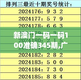 新澳门一码一码100准确345期,广泛的关注解释落实_黄金版1.154