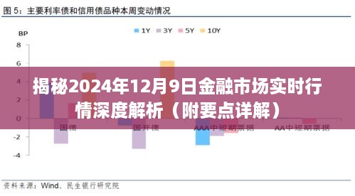 揭秘2024年12月9日金融市场实时行情深度解析及要点详解报告