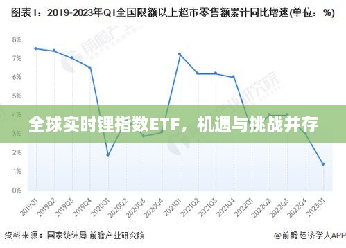 全球实时锂指数ETF，机遇与挑战的并存分析