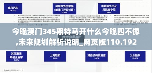 今晚澳门345期特马开什么今晚四不像,未来规划解析说明_网页版110.192