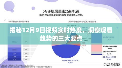 揭秘12月9日视频实时热度，三大要点洞察观看趋势全解析