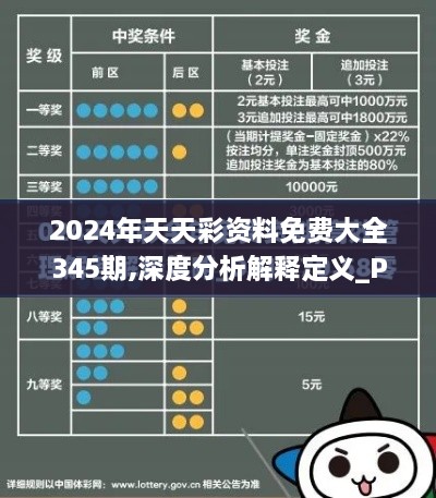 2024年天天彩资料免费大全345期,深度分析解释定义_Prestige7.837