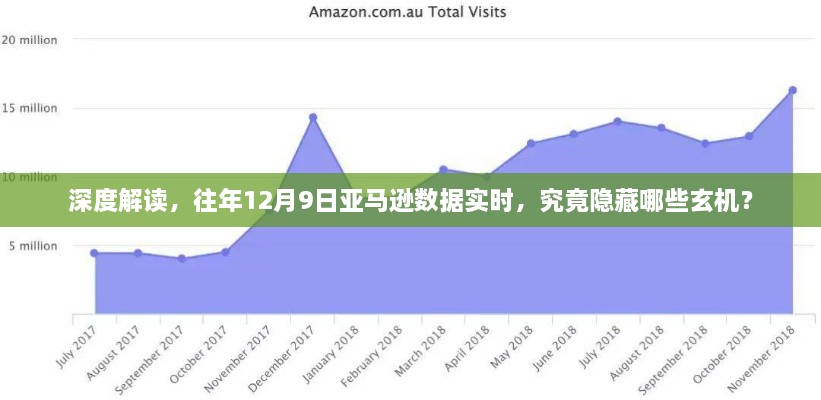 揭秘往年12月9日亚马逊数据背后的玄机与趋势洞察