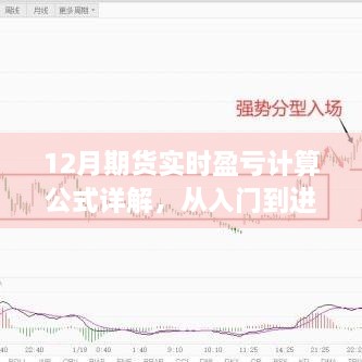 从入门到进阶，详解12月期货实时盈亏计算公式