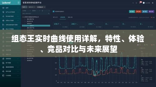组态王实时曲线，详解使用、特性、体验、竞品对比及未来展望