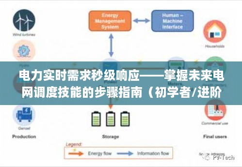 电力实时需求秒级响应，未来电网调度技能的进阶与指南