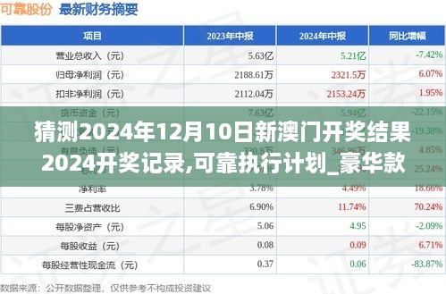 猜测2024年12月10日新澳门开奖结果2024开奖记录,可靠执行计划_豪华款9.143