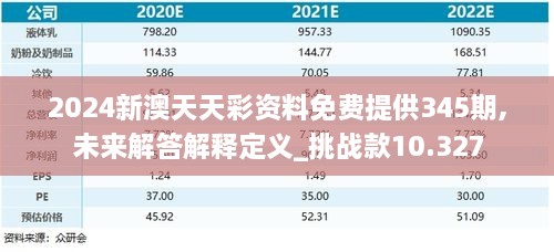 2024新澳天天彩资料免费提供345期,未来解答解释定义_挑战款10.327