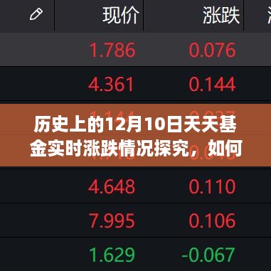 历史上的12月10日基金实时涨跌深度解析，获取实时信息的重要性及其影响