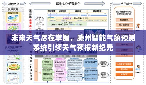 滕州智能气象预测系统，引领天气预报新纪元，未来天气尽在掌握