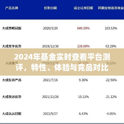 2024基金实时查看平台测评报告，特性、体验与竞品深度对比