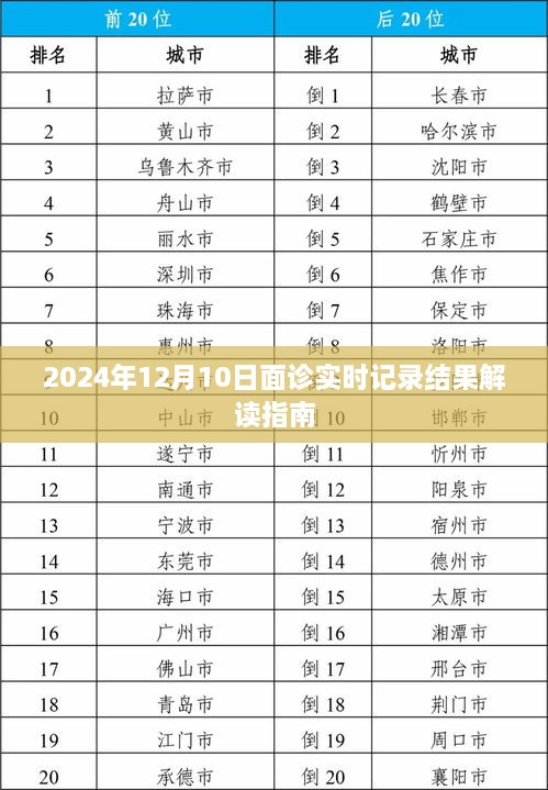 2024年12月10日面诊实时记录结果解读手册