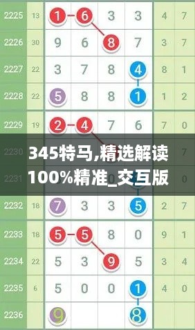 345特马,精选解读100%精准_交互版3.262